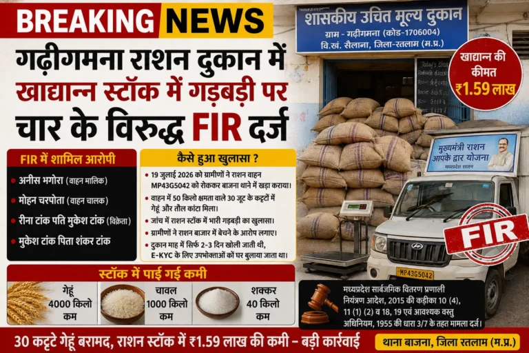 गढ़ीगमना राशन दुकान में बड़ा खाद्यान्न घोटाला ! 4 लोगों पर FIR